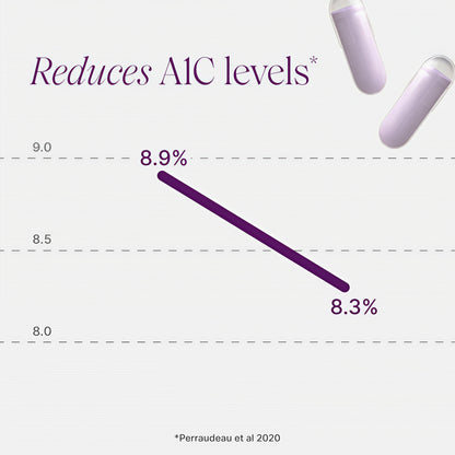Pendulum Glucose Control, Clinically-Proven Probiotic for Type 2 Diabetes, Supports Blood Sugar & A1C Management, 60 Capsules